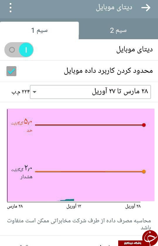 بسته های اینترنتی را با راهکارهای ساده مدیریت کنید