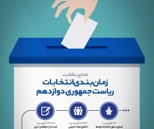 روزهای سرنوشت ساز انتخابات ریاست جمهوری + اینفوگرافیک