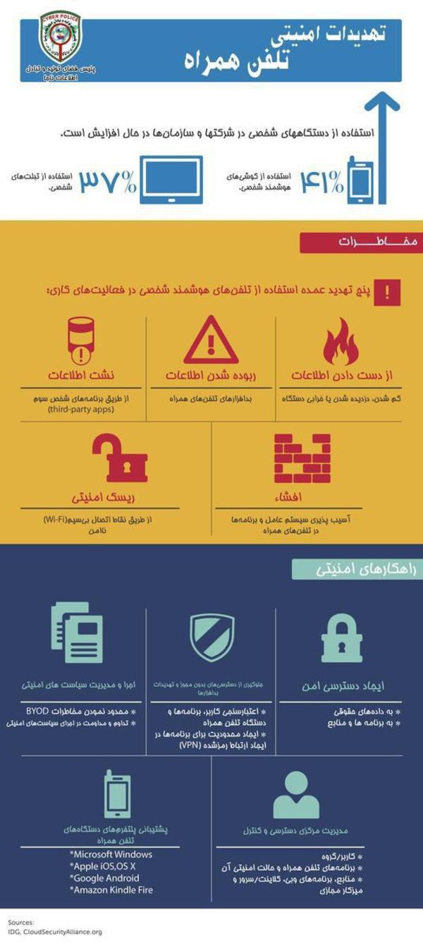 مخاطرات تلفن همراه را با این راهکارهای امنیتی کاهش دهید
