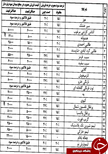 قیمت انواع میوه و تره بار در 24 فروردین ماه