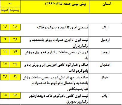 آخرین پیش بینی وضعیت هوا در بیست و پنجمین روز بهار/ رگبار و رعد و برق در غرب کشور