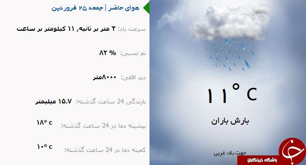 وضع هوای ارومیه در روز جمعه ۲۵ فروردین ماه