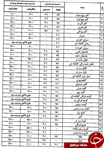 قیمت انواع میوه و تره بار در 25 فروردین ماه
