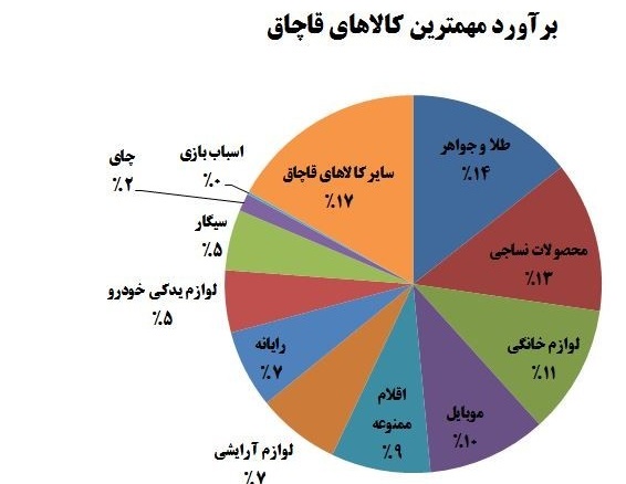 قاچاق؛ بیماری مضری که می&zwnj;تواند به مرگ اجنماع منجر شود