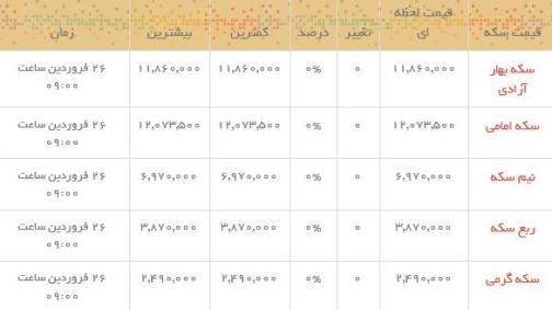 قیمت طلا و سکه در بازار امروز