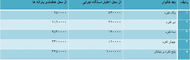 واریز مستمری مددجویان کمیته امداد و بهزیستی با ارقام جدید