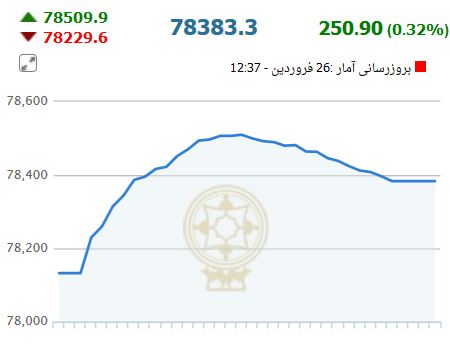 صادرات تنها 834 کیلوگرم خاویار به فرانسه و لوگزامبورگ /نرخ خودروهای وارداتی در مناطق آزاد