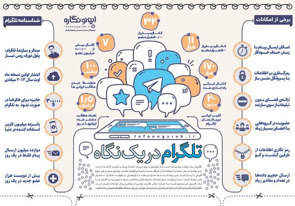 روند پیشرفت تلگرام در یک نگاه +اینفوگرافیک / در حال کار /