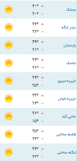 کمینه و بیشینه دمای هوای هرمزگان 27 فروردین