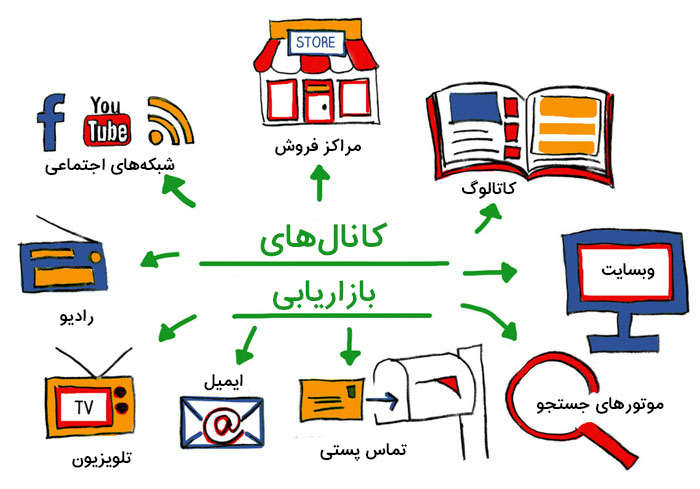 ۸ روش برای آنکه خلاقیت خود را ارتقاء ببخشید