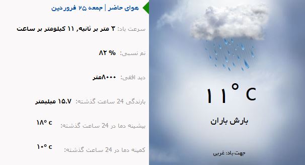 وضع هوای ارومیه در روز دو شنبه ۲۸ فروردین ماه