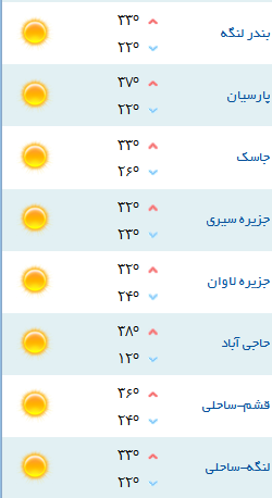 کمینه و بیشینه دمای هوای هرمزگان 28 فروردین