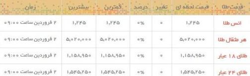 قیمت طلا و سکه در بازار امروز