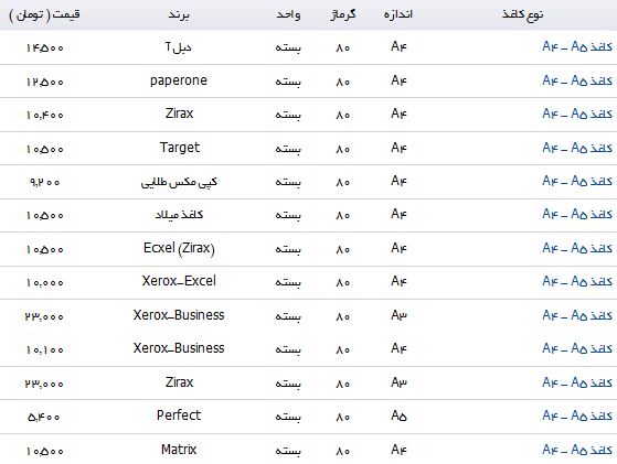 نرخ خرید و فروش کاغذ A4-A5 در بازار