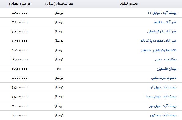 نرخ خرید و فروش آپارتمان های منطقه 6