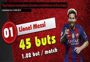 برترین گلزنان اروپا + فیلم