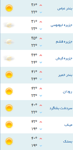 کمینه و بیشینه دمای هوای هرمزگان 29 فروردین