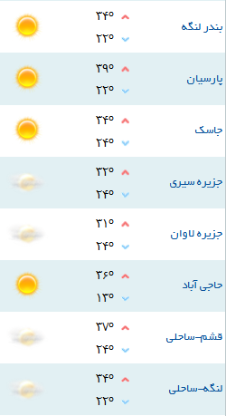 کمینه و بیشینه دمای هوای هرمزگان 29 فروردین