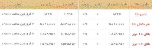 قیمت طلا و سکه در بازار امروز