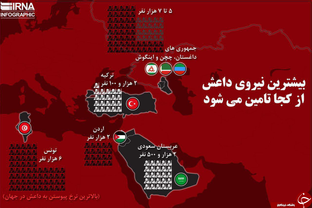 بیشترین  نیروهای داعش از کجا تامین می شود+اینفوگرافی