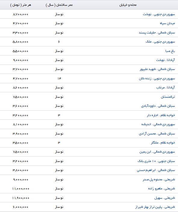مظنه قیمت آپارتمان های منطقه 7