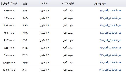 نرخ خرید و فروش تیرآهن در بازار