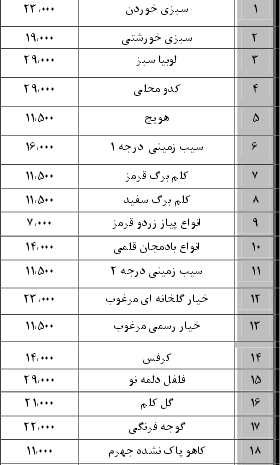 نرخ نامه سازمان میادین بندرعباس