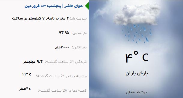 وضع هوای ارومیه در روز پنج شنبه ۳ فروردین ماه