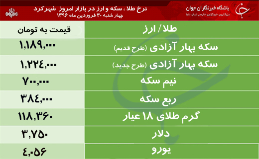 قیمت طلا، سکه و ارز در بازار شهرکرد