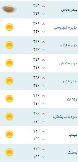 کمینه و بیشینه دمای هوای هرمزگان 30 فروردین
