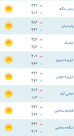 کمینه و بیشینه دمای هوای هرمزگان 30 فروردین