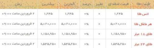 قیمت طلا و سکه در بازار امروز