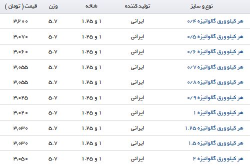 قیمت ورق گالوانیزه در بازار