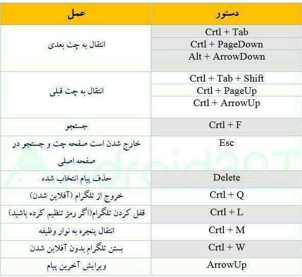 رموز مخفی در تلگرام که از آن&zwnj;ها بی خبر هستید