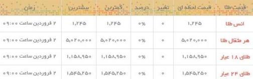 قیمت طلا و سکه در بازار امروز