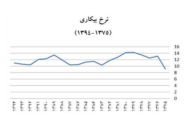 چرا سال ۹۶، سال اقتصاد مقاومتی؛ تولید و اشتغال نام گرفت؟