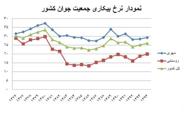 چرا سال ۹۶، سال اقتصاد مقاومتی؛ تولید و اشتغال نام گرفت؟