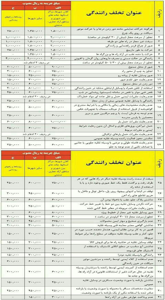 نرخ جریمه تخلفات رانندگی