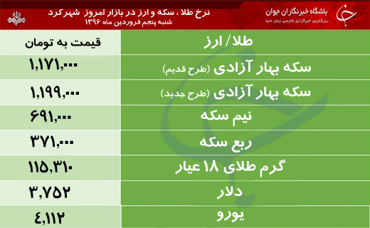 قیمت طلا، سکه و ارز در بازار شهرکرد