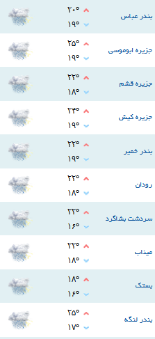 کمینه و بیشینه دمای هوا شهرهای هرمزگان