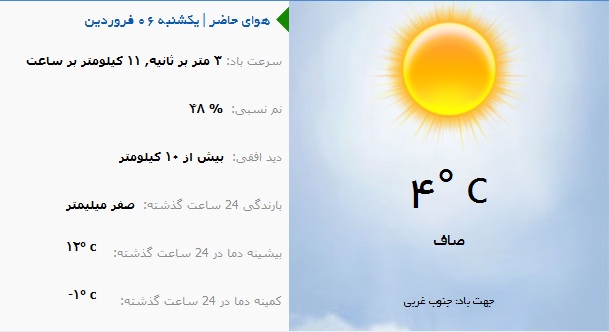 وضع هوای ارومیه در روزیکشنبه 6فروردین ماه