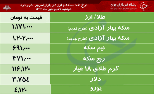 قیمت طلا، سکه و ارز در بازار شهرکرد