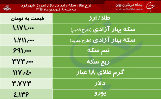 قیمت طلا، سکه و ارز در بازار شهرکرد