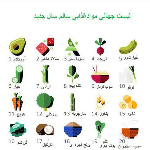لیست موادغذایی که باید در سال ۹۶ بخورید