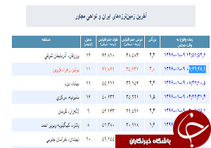 زلزله در بویین زهرا