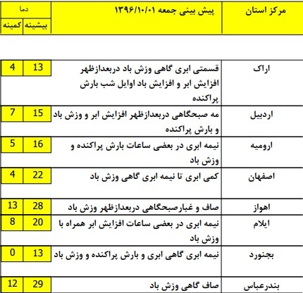 کاهش غلظت آلاینده ها در شهرهای صنعتی+ جدول