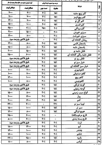 قیمت انواع میوه و تره بار یکم دی ماه در میادین فارس