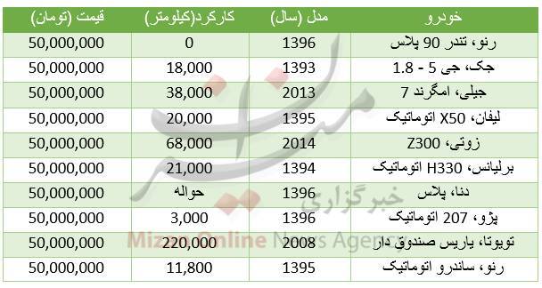 خودروهایی که با 50 میلیون تومان می&zwnj;توان خرید+ جدول