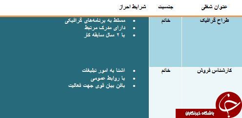 دعوت به همکاری در اراک