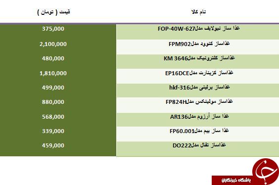 مظنه خرید جدیدترین غذاسازهای موجود در بازار